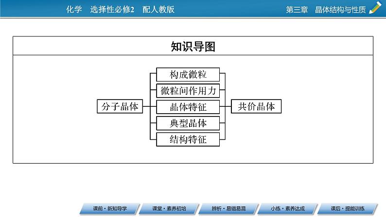 第3章　第2节 分子晶体与共价晶体课件PPT第3页