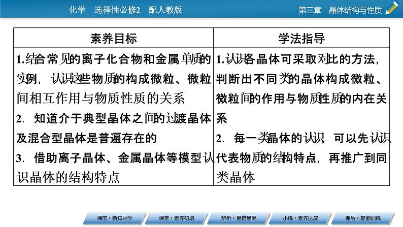 第3章　第3节 金属晶体与离子晶体课件PPT02