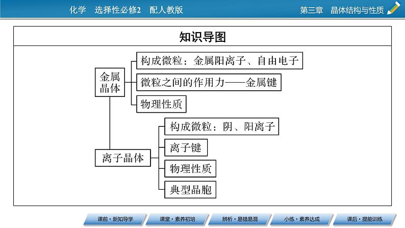 第3章　第3节 金属晶体与离子晶体课件PPT03