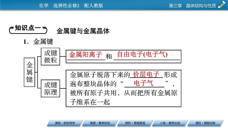 第3章　第3节 金属晶体与离子晶体课件PPT05