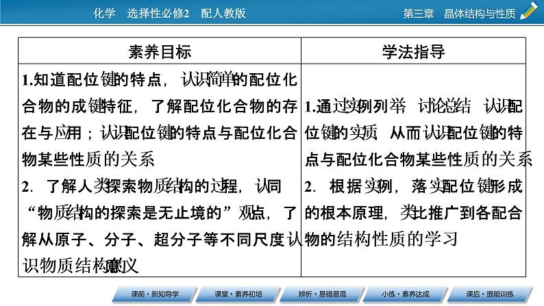 第3章　第4节 配合物与超分子课件PPT第2页