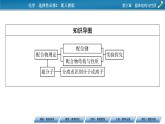 第3章　第4节 配合物与超分子课件PPT