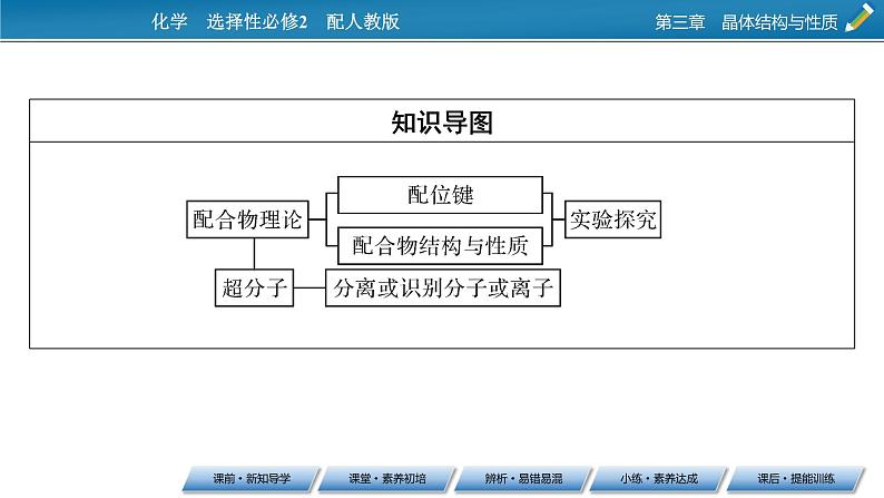 第3章　第4节 配合物与超分子课件PPT第3页