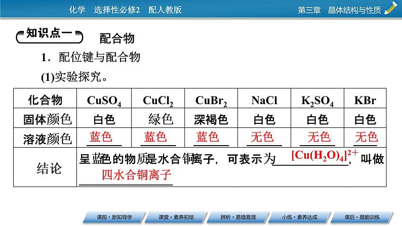 第3章　第4节 配合物与超分子课件PPT第5页