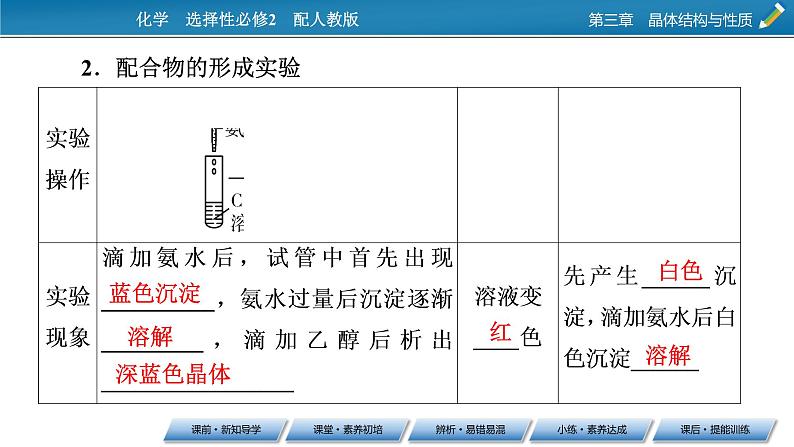 第3章　第4节 配合物与超分子课件PPT第8页