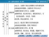 第三章　晶体结构与性质 总结课件PPT