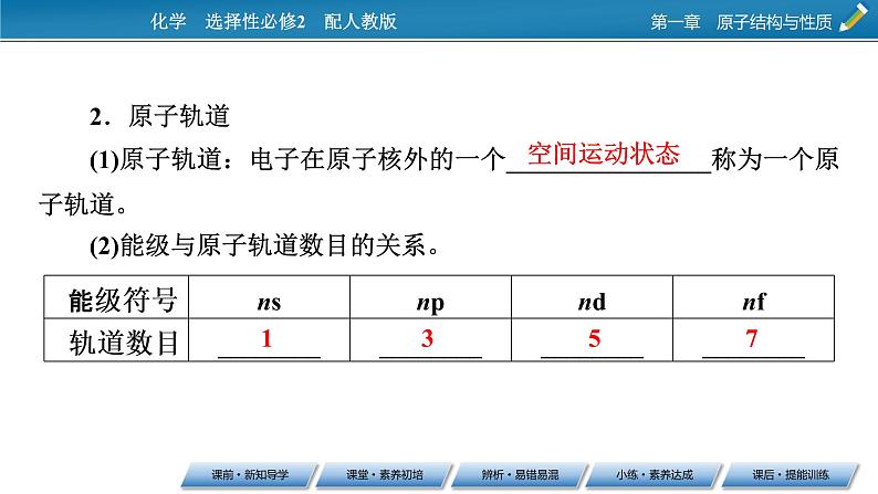 第1章　第1节　第2课时 电子云与原子轨道　核外电子排布课件PPT第6页