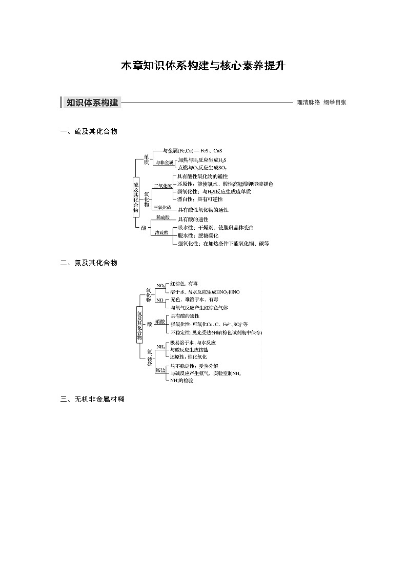高中化学新教材同步必修第二册  第5章 本章知识体系构建与核心素养提升第1页