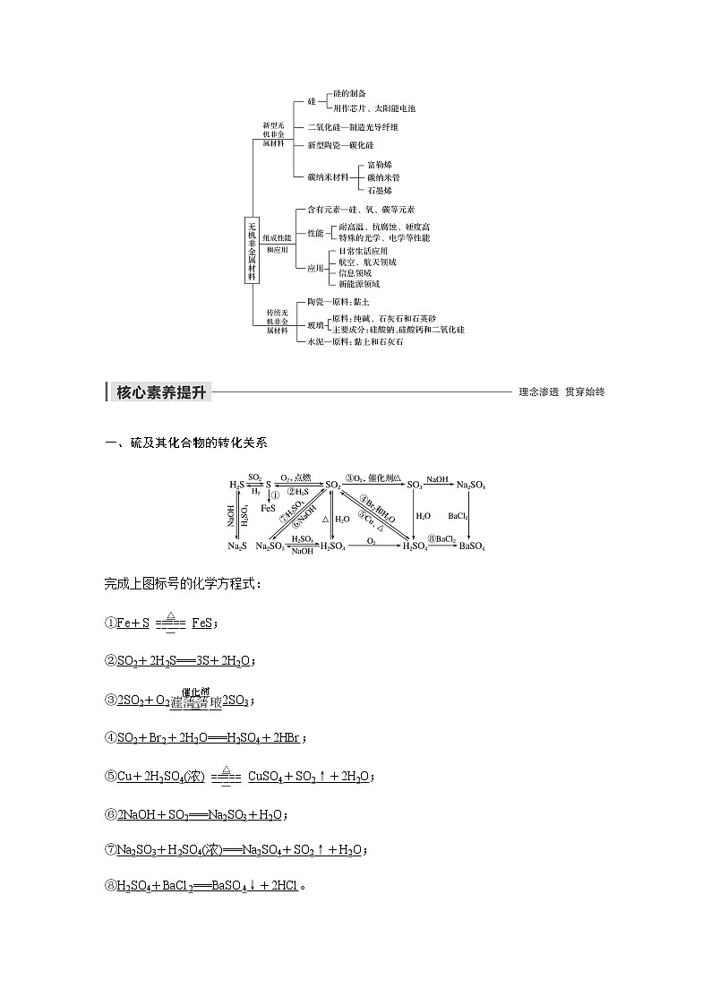 高中化学新教材同步必修第二册  第5章 本章知识体系构建与核心素养提升第2页