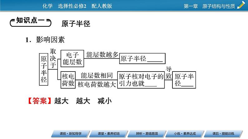 第1章　第2节　第2课时 第2课时　元素周期律课件PPT06