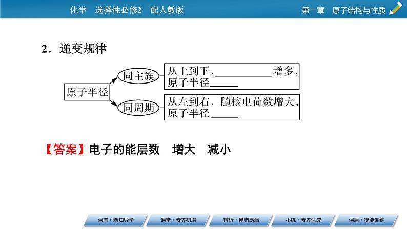 第1章　第2节　第2课时 第2课时　元素周期律课件PPT07