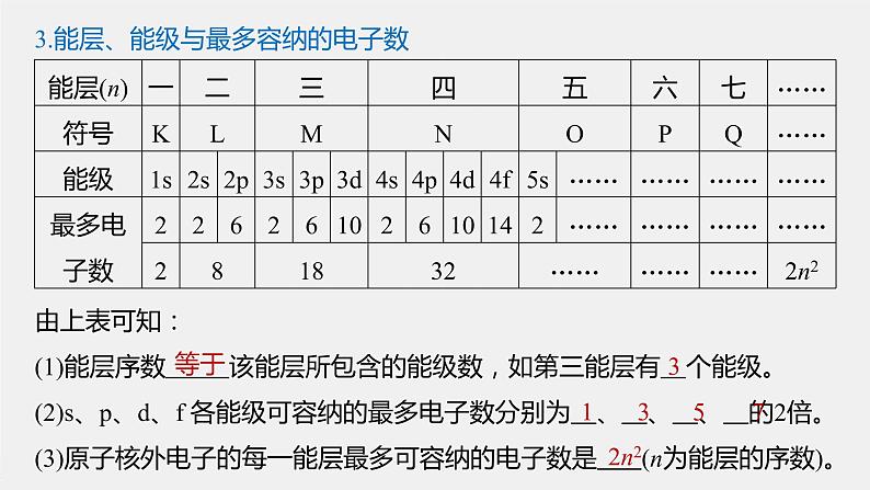 第一章 第一节 第1课时 能层与能级　基态与激发态课件PPT07