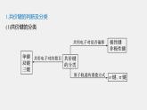 第二章 微专题3 微粒间作用力的判断及对物质性质的影响课件PPT