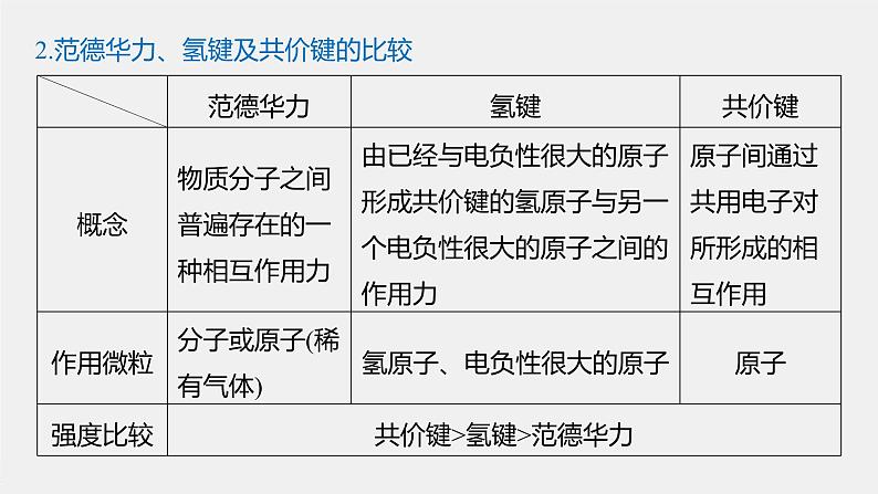 第二章 微专题3 微粒间作用力的判断及对物质性质的影响课件PPT04