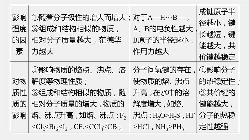 第二章 微专题3 微粒间作用力的判断及对物质性质的影响课件PPT05