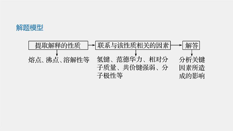 第二章 微专题4 分子结构与性质“原因解释”型试题集训课件PPT第2页