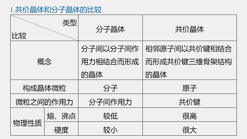 第三章 微专题5 分子晶体、共价晶体的比较与应用课件PPT02