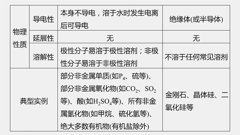 第三章 微专题5 分子晶体、共价晶体的比较与应用课件PPT03