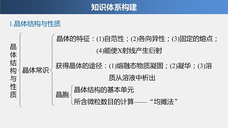 第三章 本章知识体系构建与核心素养提升课件PPT03