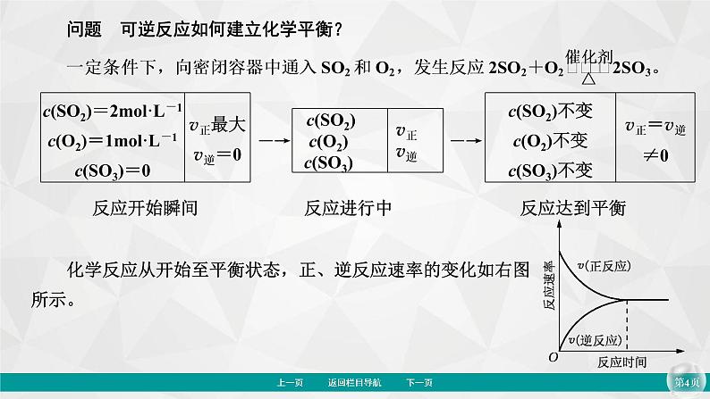 专题6　第1单元　第4课时　化学平衡状态 课件第4页