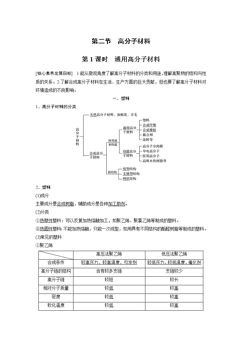 第5章 第二节 第1课时 通用高分子材料 试卷01
