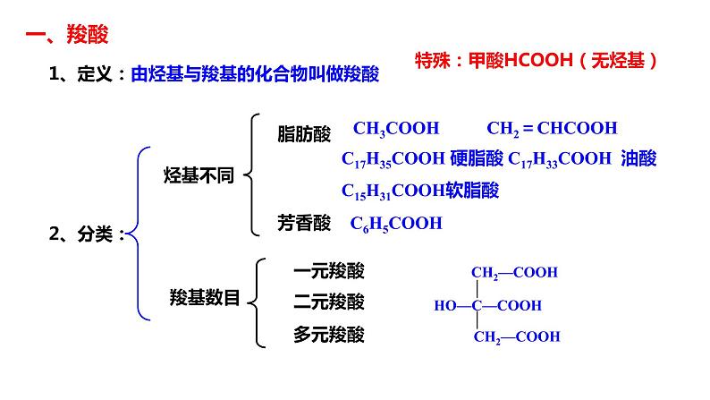 2020-2021学年高二化学人教版2019高中化学选择性必修三第三章第四节第一课时羧酸课件第3页