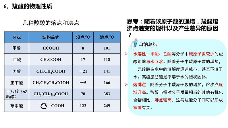 2020-2021学年高二化学人教版2019高中化学选择性必修三第三章第四节第一课时羧酸课件第7页