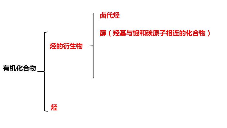 2020—2021学年人教版2019选择性必修3第三章 烃的衍生物  第二节第一课时     醇                    课件PPT第3页