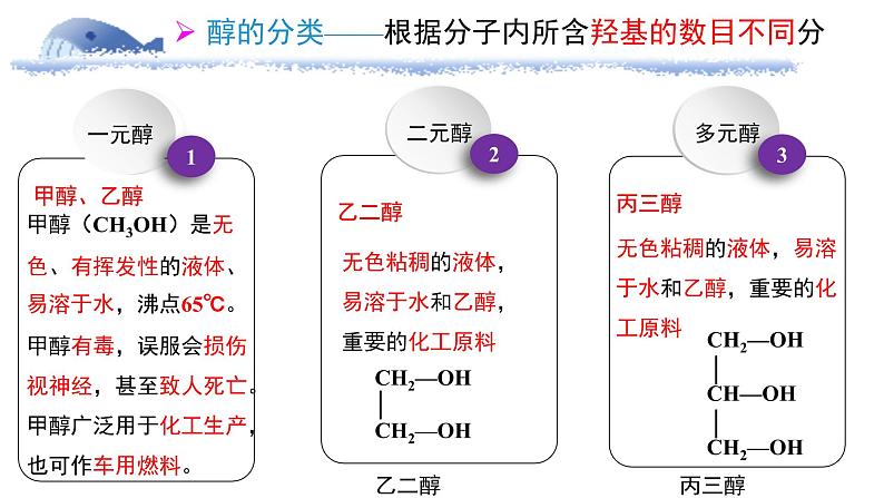 2020—2021学年人教版2019选择性必修3第三章 烃的衍生物  第二节第一课时     醇                    课件PPT第4页