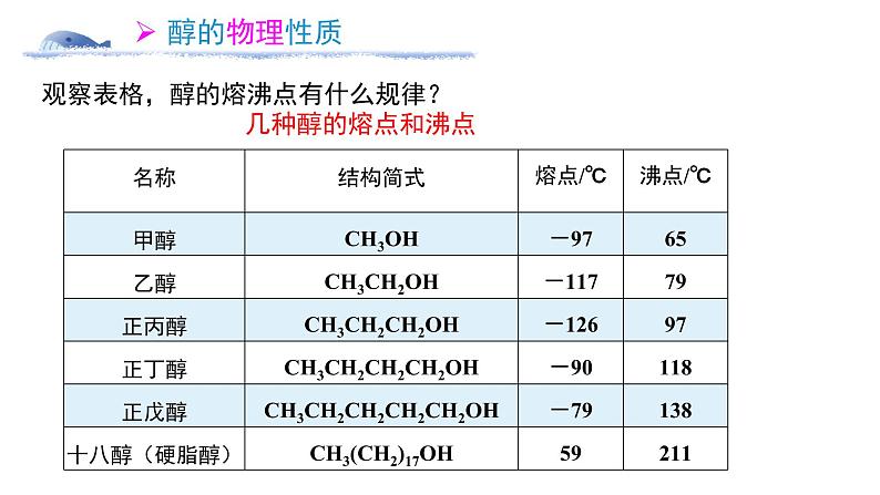 2020—2021学年人教版2019选择性必修3第三章 烃的衍生物  第二节第一课时     醇                    课件PPT第6页