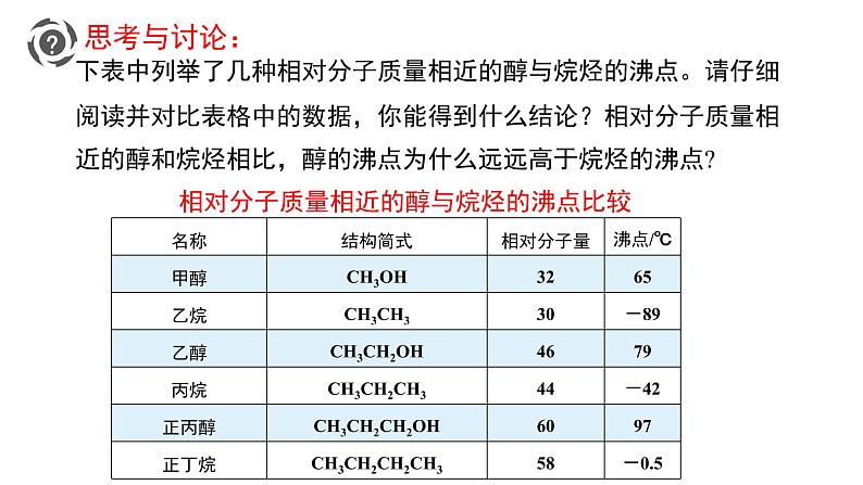 2020—2021学年人教版2019选择性必修3第三章 烃的衍生物  第二节第一课时     醇                    课件PPT第8页