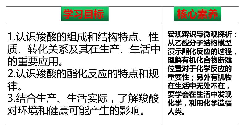 新人教版选择性必修三第三章第四节第一课时羧酸课件PPT03