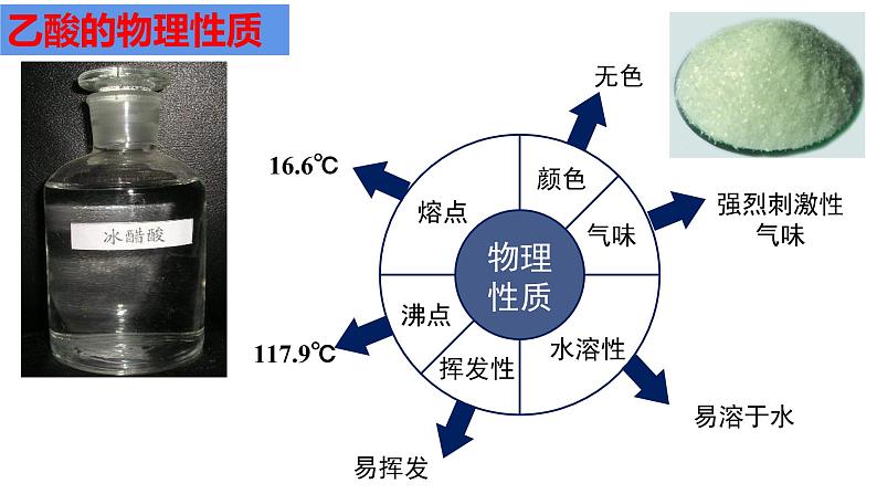 新人教版选择性必修三第三章第四节第一课时羧酸课件PPT05