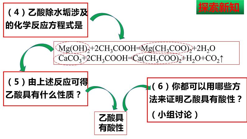 新人教版选择性必修三第三章第四节第一课时羧酸课件PPT08