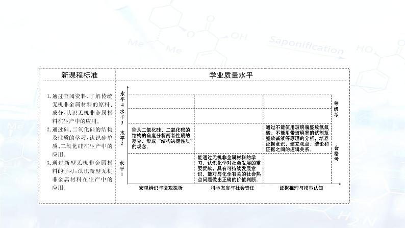 无机非金属材料第2页