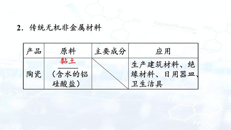 无机非金属材料第4页