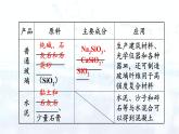 人教版 (2019)  高中化学 选择性必修第二册  第五章 第三节无机非金属材料课件+教案+学案