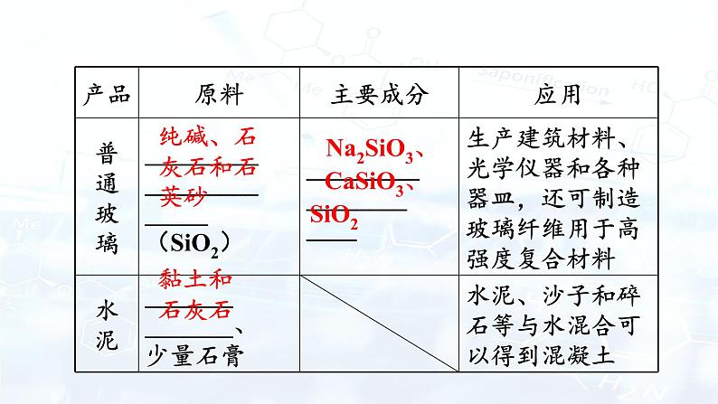 无机非金属材料第5页