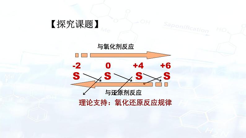 人教版 (2019)  高中化学 选择性必修第二册  第五章  不同价态含硫物质的转化课件03