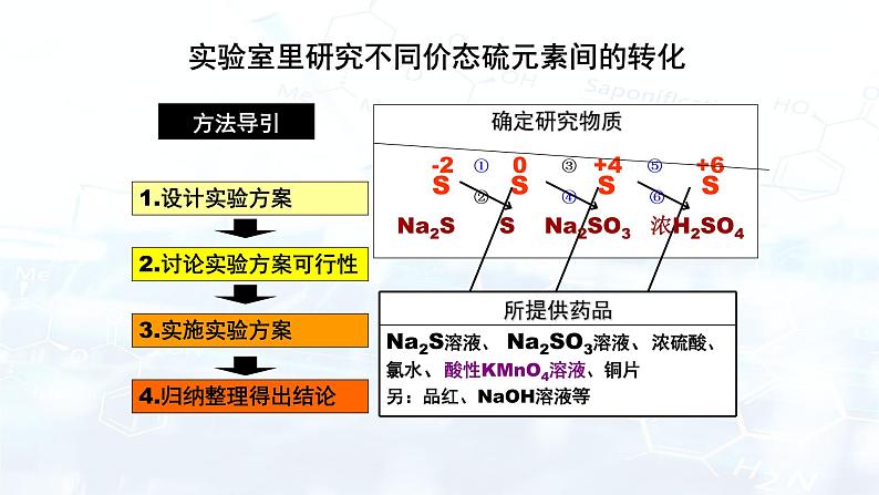 人教版 (2019)  高中化学 选择性必修第二册  第五章  不同价态含硫物质的转化课件05