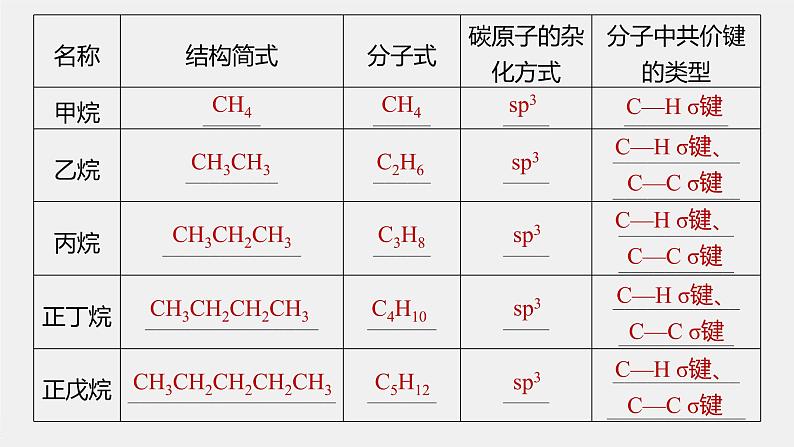 第2章 第一节 烷　烃课件PPT第5页