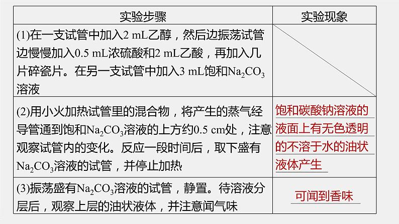 第3章 实验活动1 乙酸乙酯的制备与性质课件PPT第4页