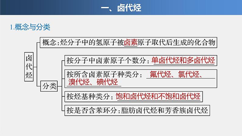 第3章 第一节 卤代烃课件PPT04