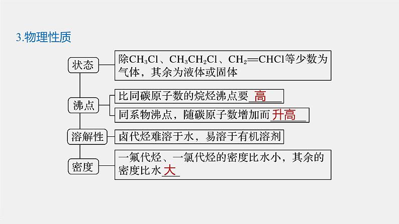 第3章 第一节 卤代烃课件PPT06