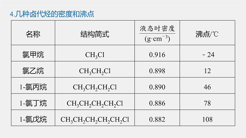 第3章 第一节 卤代烃课件PPT07