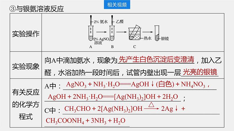 第3章 第三节 醛　酮课件PPT08