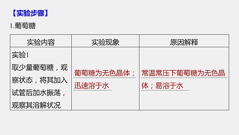 第4章 实验活动3 糖类的性质课件PPT04