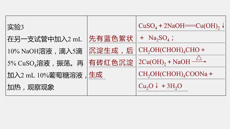第4章 实验活动3 糖类的性质课件PPT06