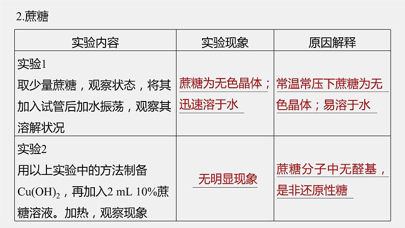 第4章 实验活动3 糖类的性质课件PPT07