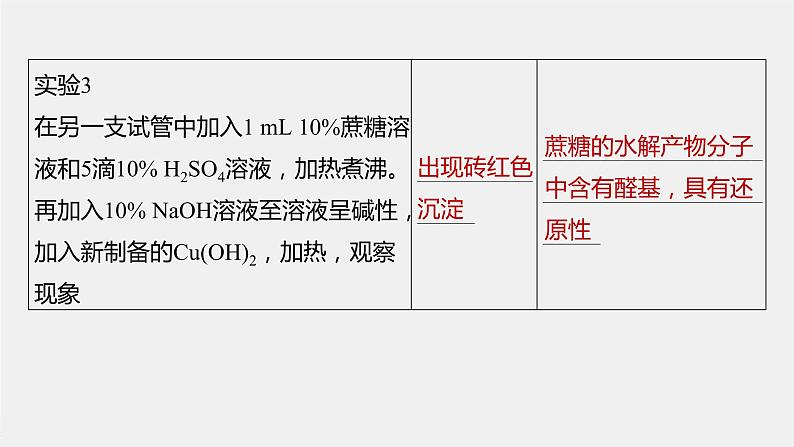 第4章 实验活动3 糖类的性质课件PPT08